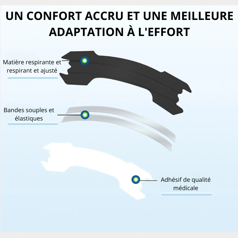 Bandelette nasale sport