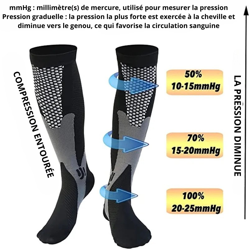 Chaussette de compression
